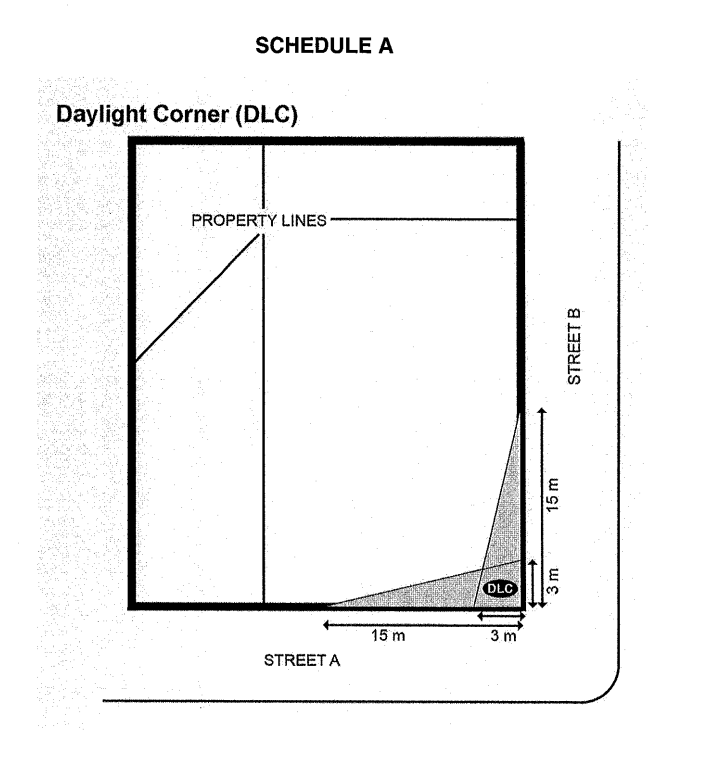 Diagram of a daylight corner showing a 3 m by 3 m triangular clear zone at the intersection of two streets.